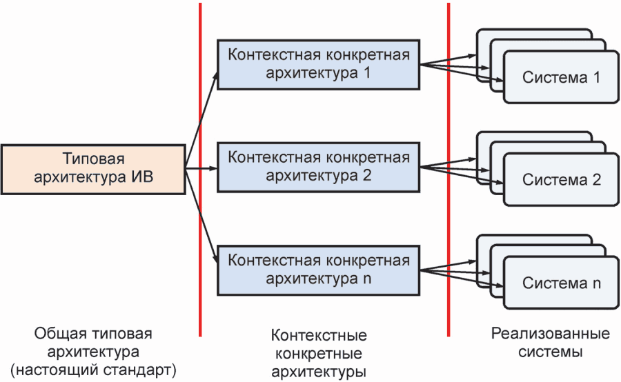 Введение