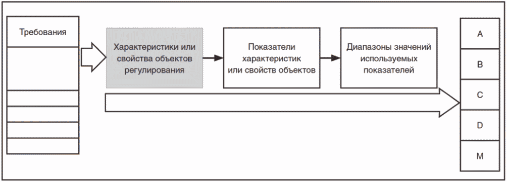 4 Общие положения