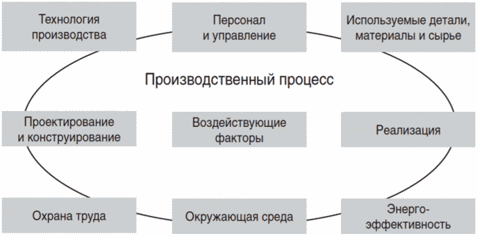 5 Требования и показатели