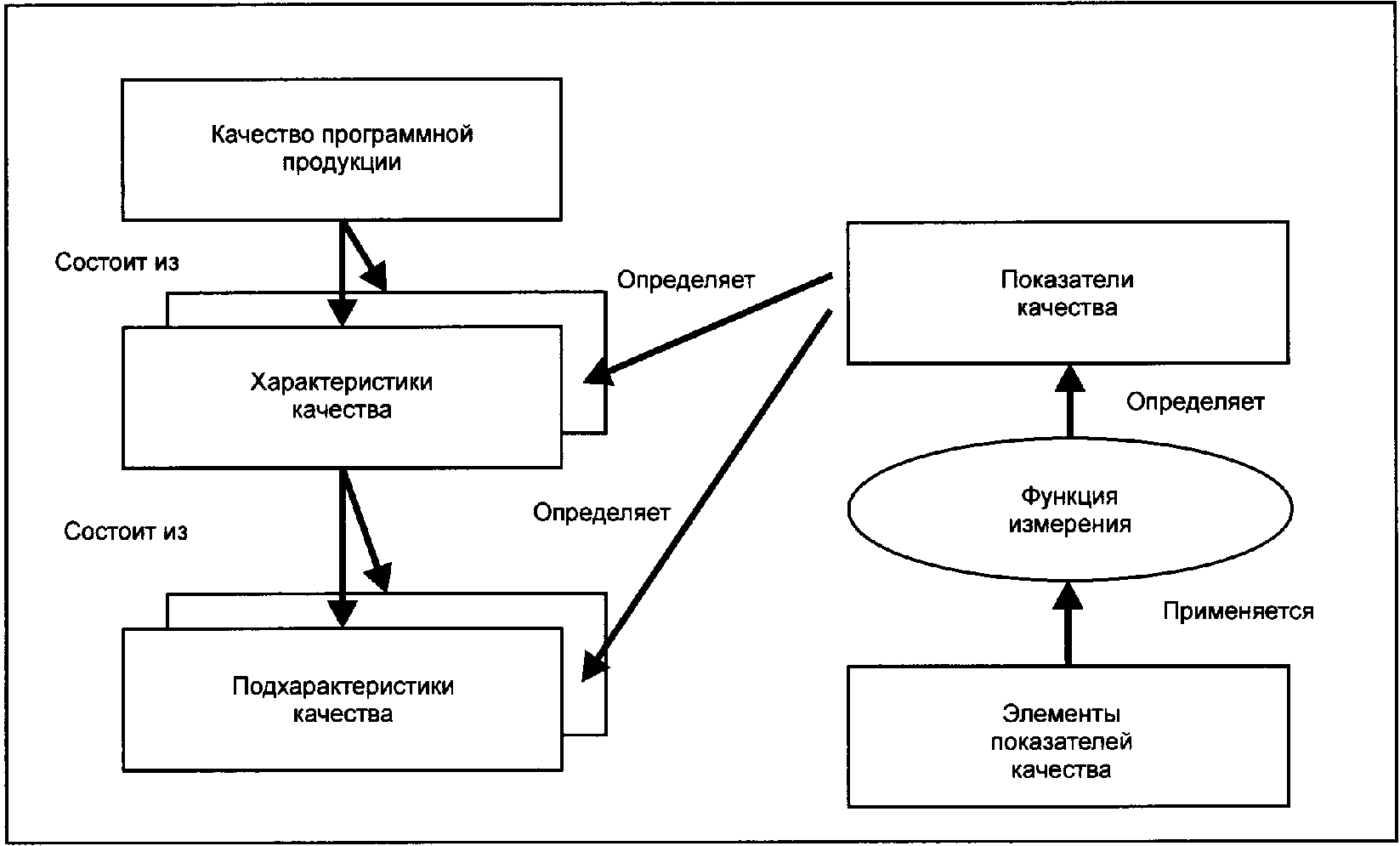 4.4. Термины и определения из ИСО/МЭК 25000