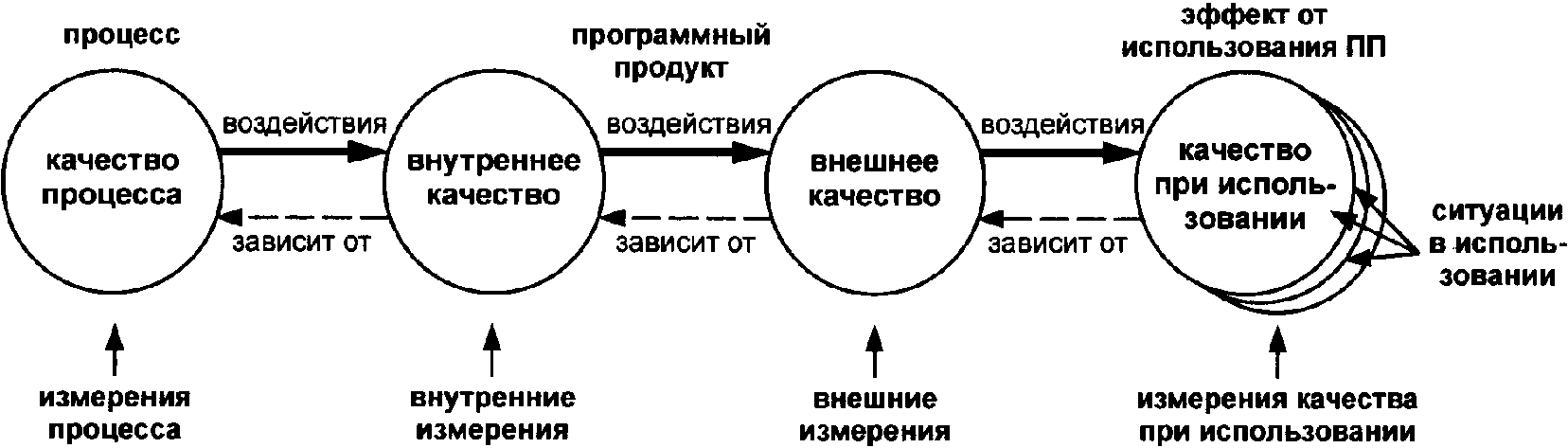 4.4. Термины и определения из ИСО/МЭК 25000