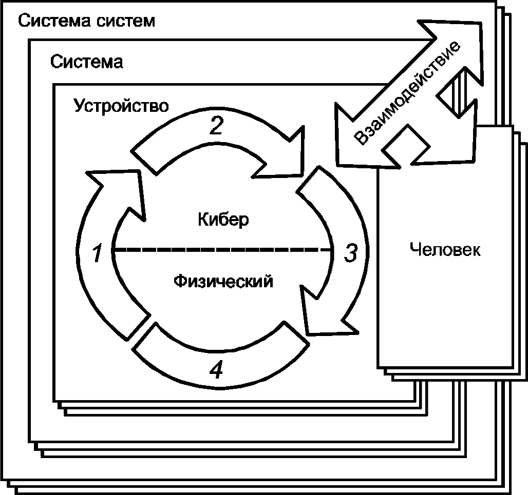 4 Общие положения