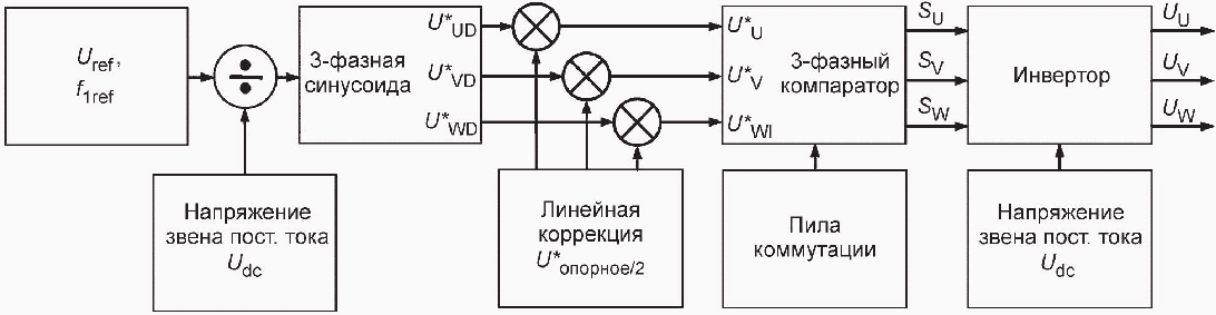 рис. 2