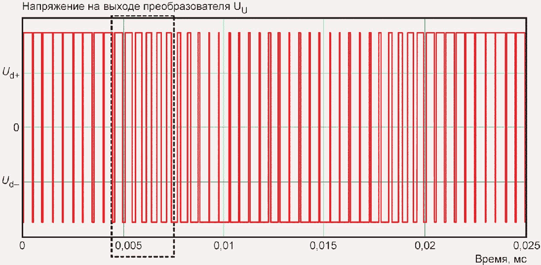 рис. 5