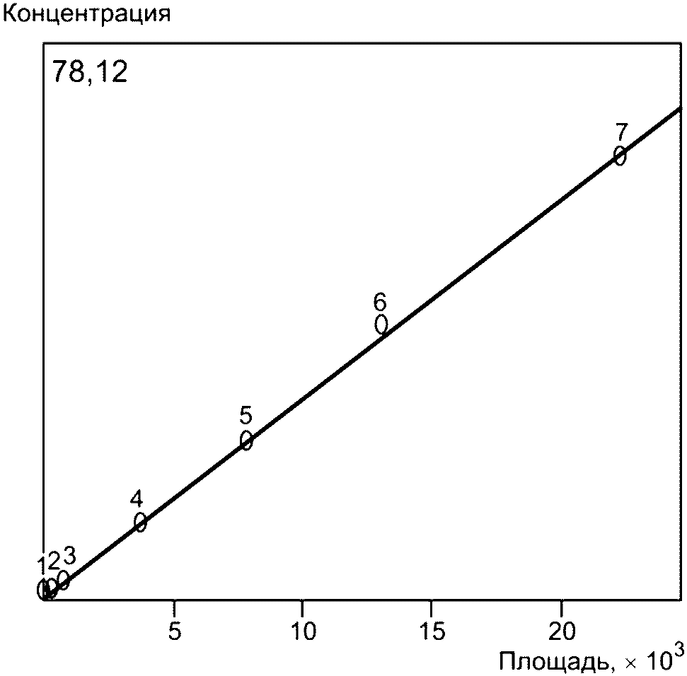 10 Калибровка