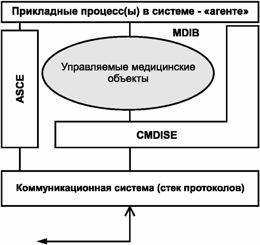 6.1 Общие положения