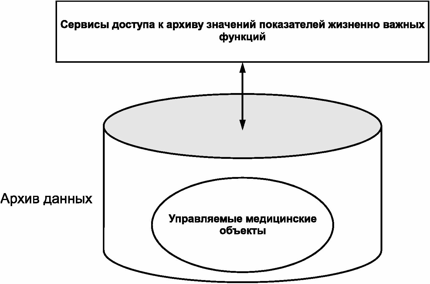6.1 Общие положения