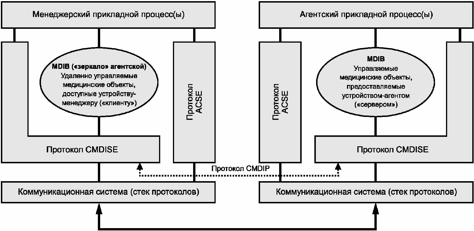 8.3 Общая модель сервисов