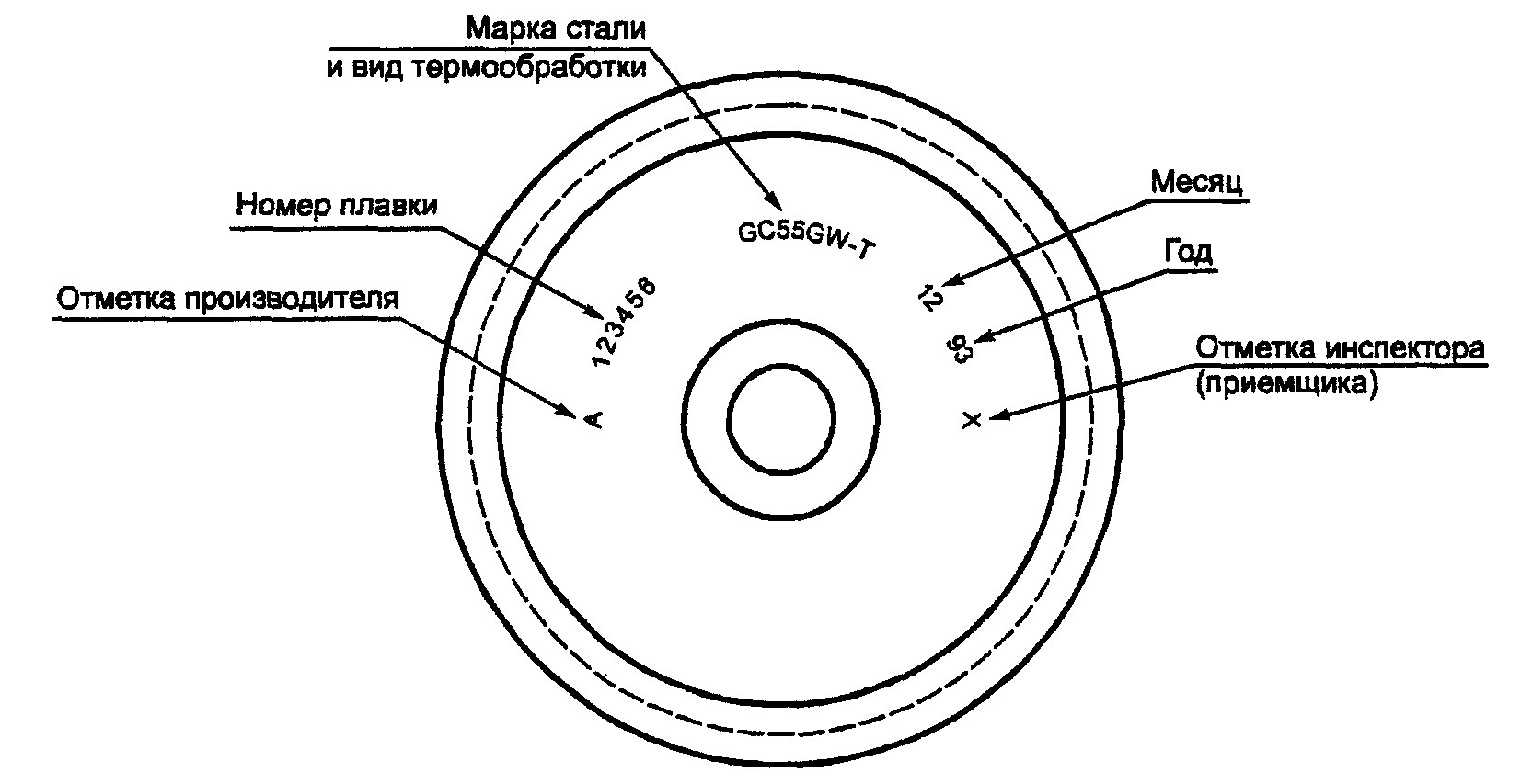рис. 8