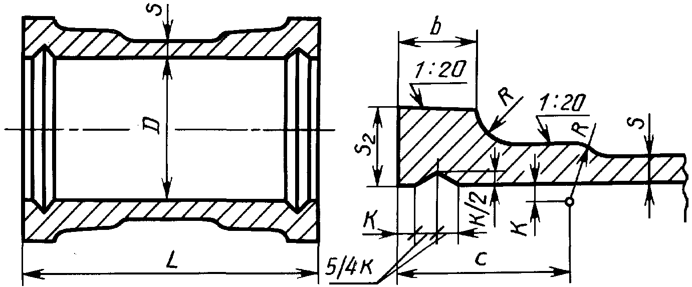 1. Сортамент