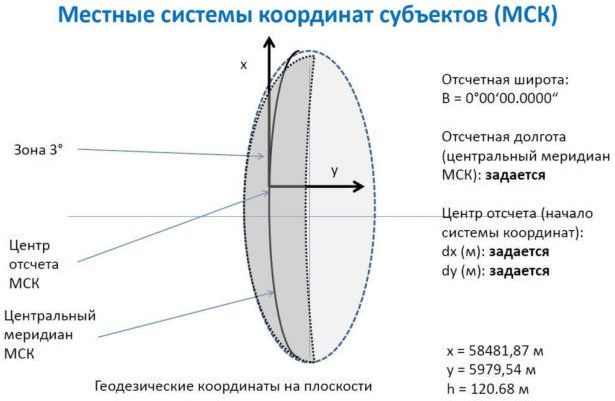 7.6. Преобразование координат характерных точек