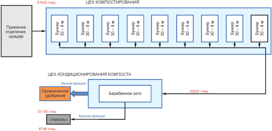 рис. 1