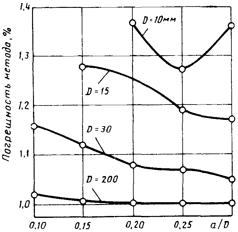 5. Обработка результатов