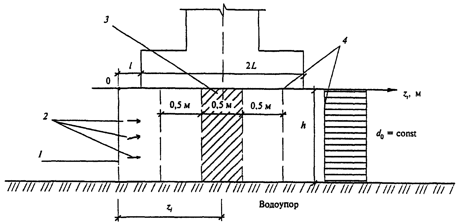6.3. Засоленные грунты
