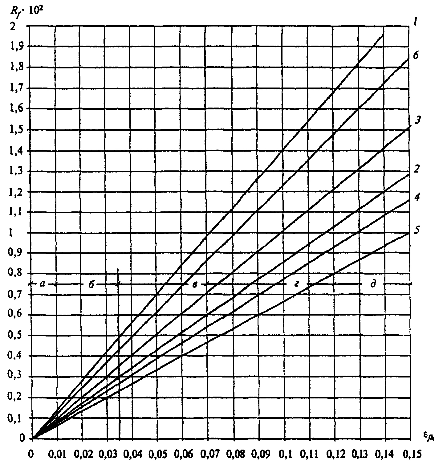 6.8. Пучинистые грунты