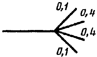 рис. 101