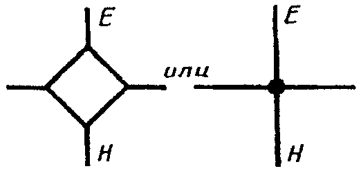 рис. 105