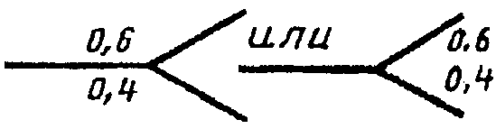 рис. 100