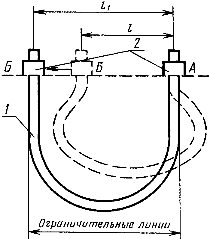5. Методы контроля