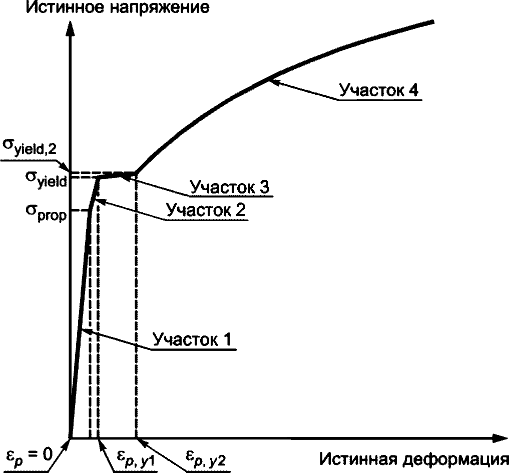 9 Расчеты