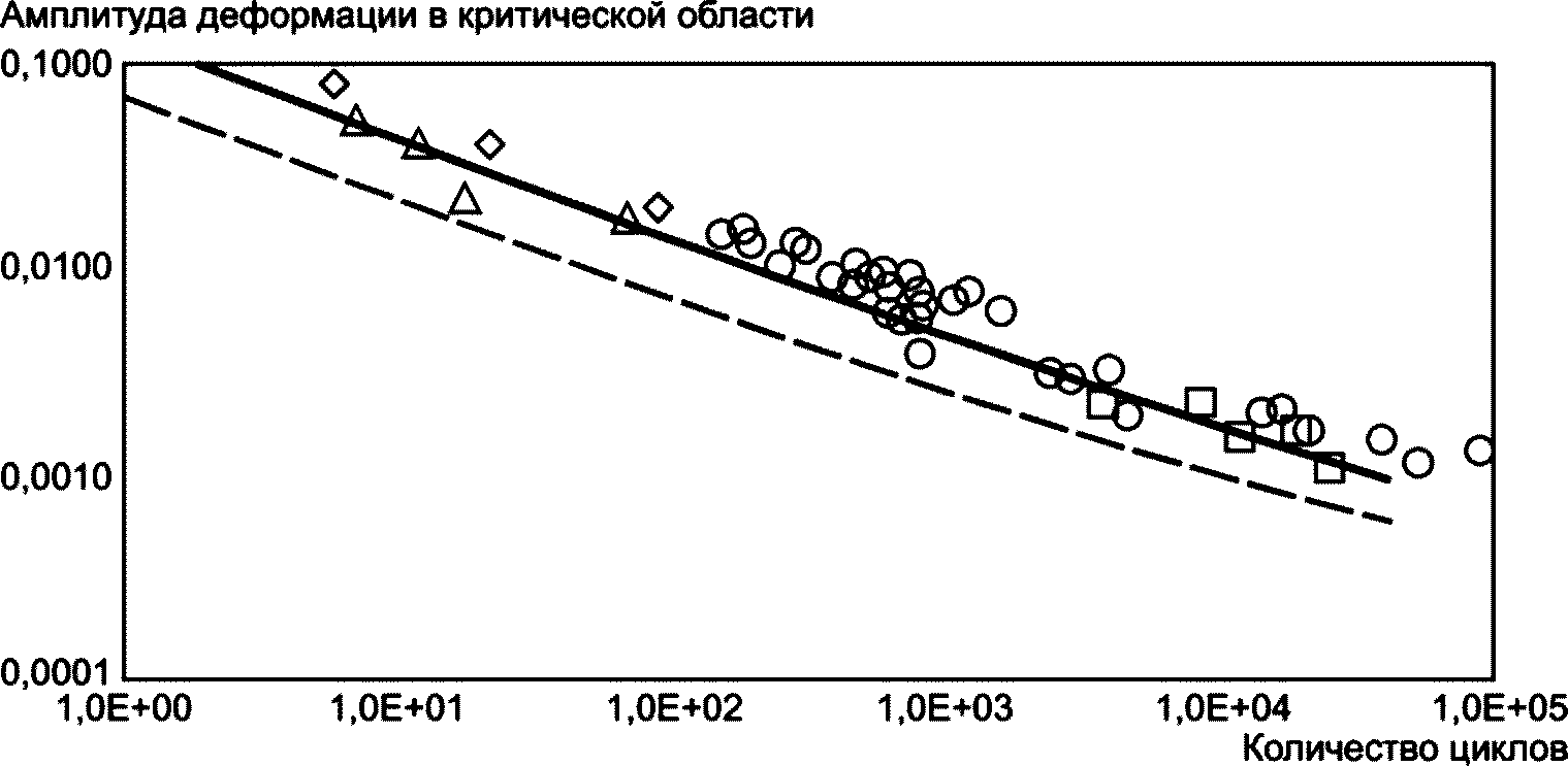9 Расчеты