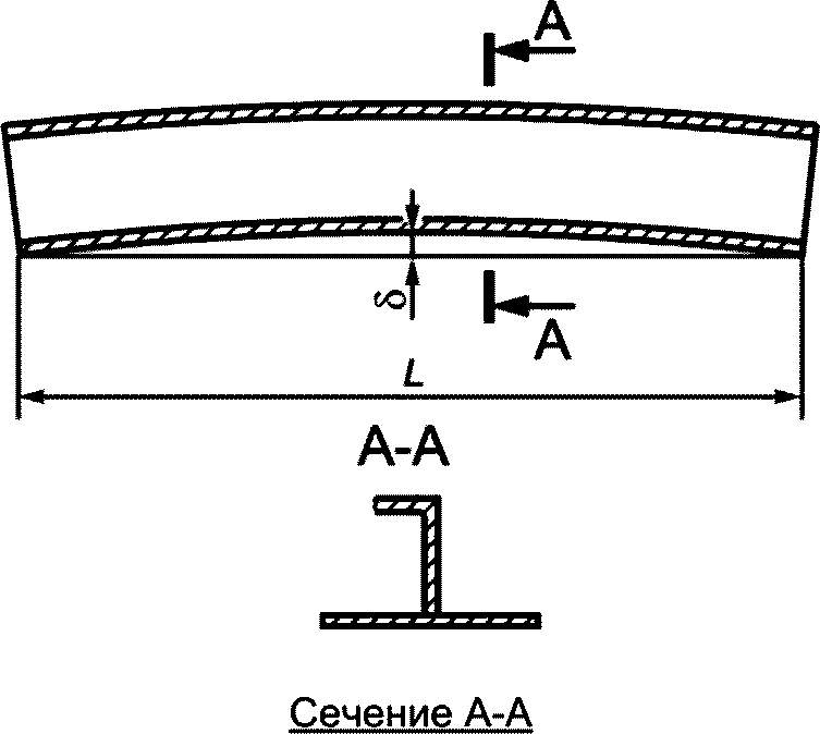 8 Режимы разрушения