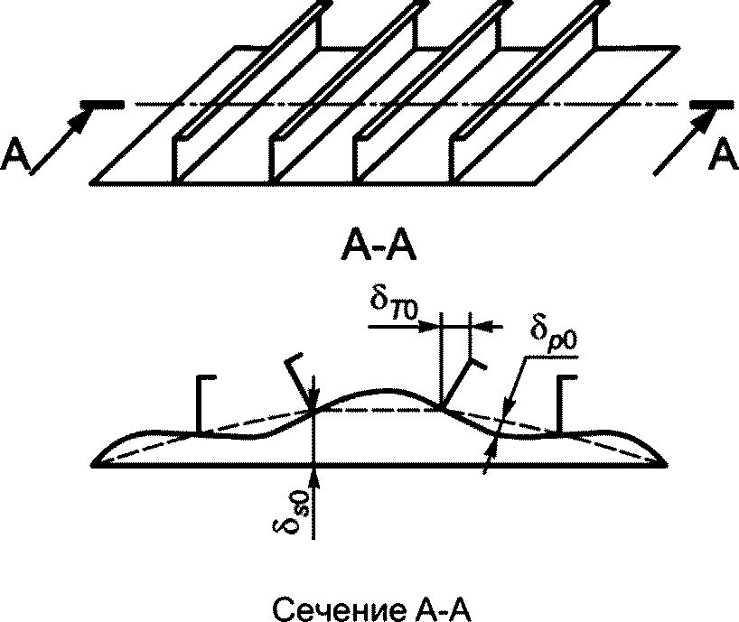 8 Режимы разрушения