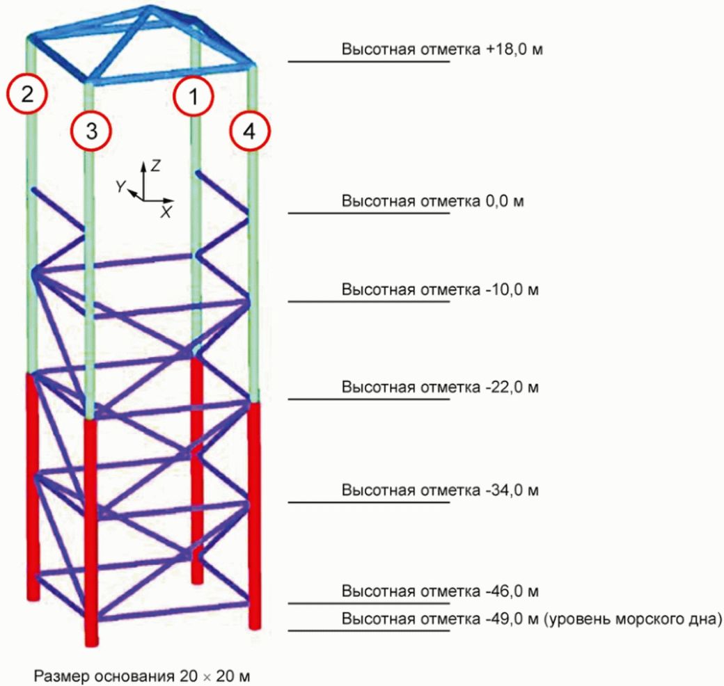 9 Расчеты