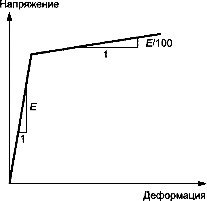9 Расчеты