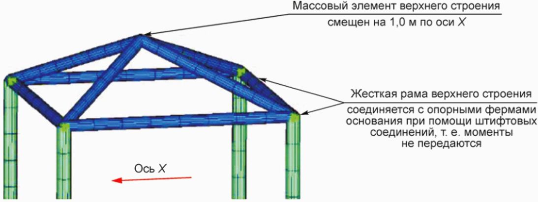 9 Расчеты