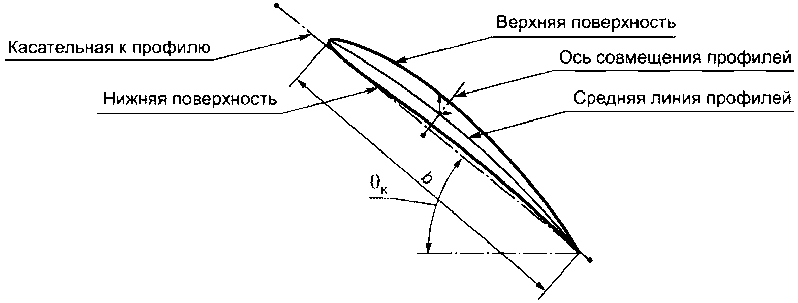 рис. 4