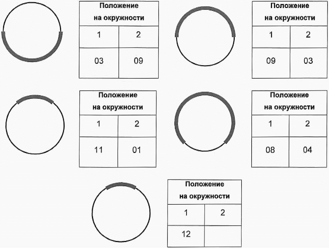 9 Правила описания и регистрации состояния трубопроводов, каналов и колодцев сис