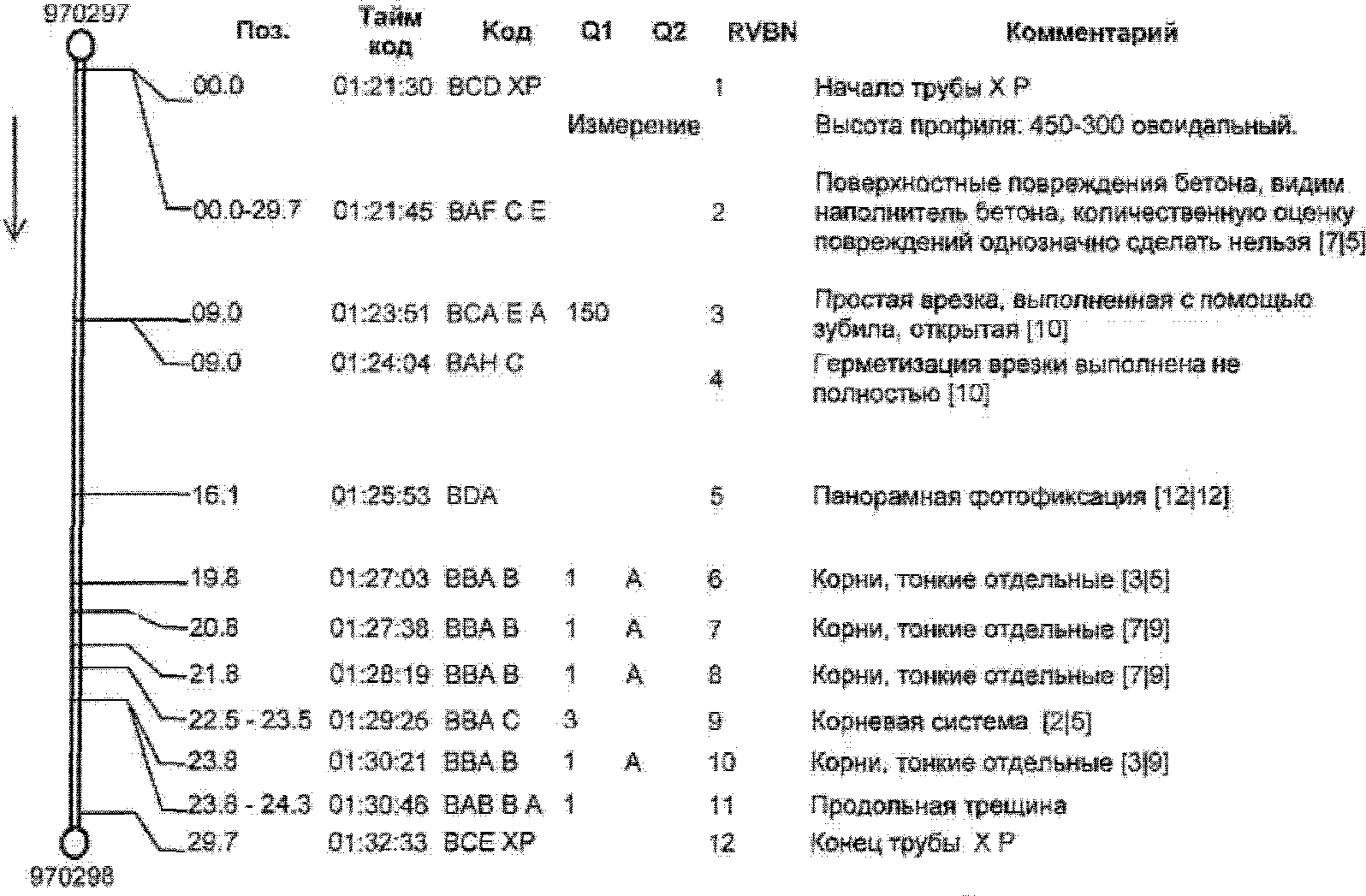 11 Оценка технического состояния системы водоотведения на основании результатов 