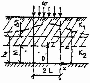 рис. 15
