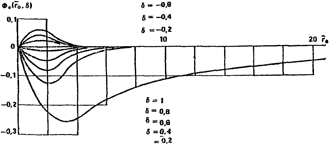 рис. 190