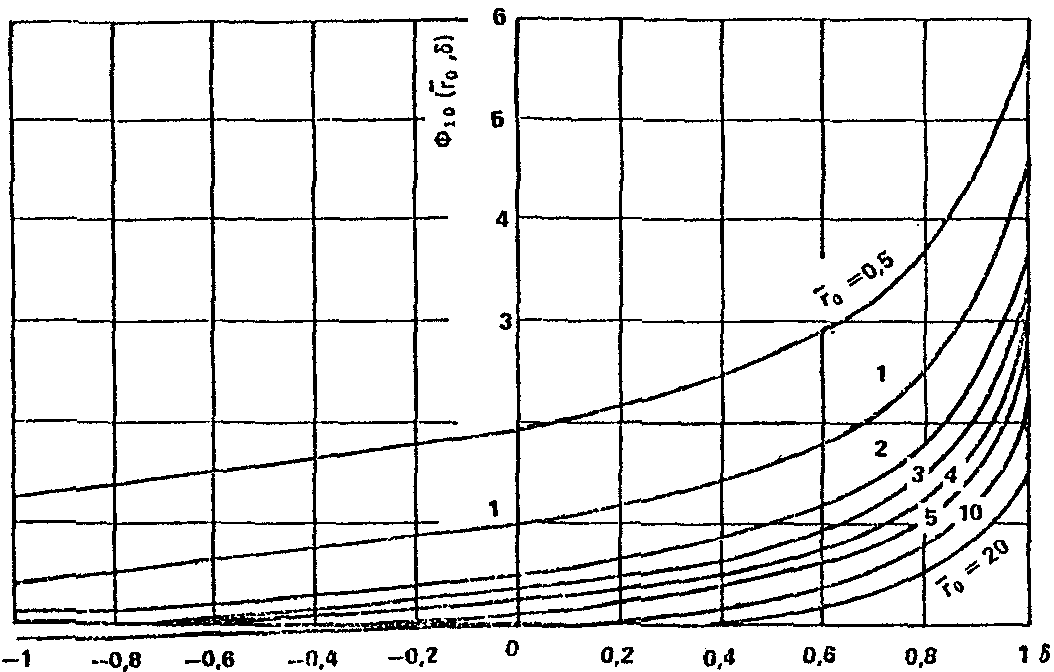 рис. 191
