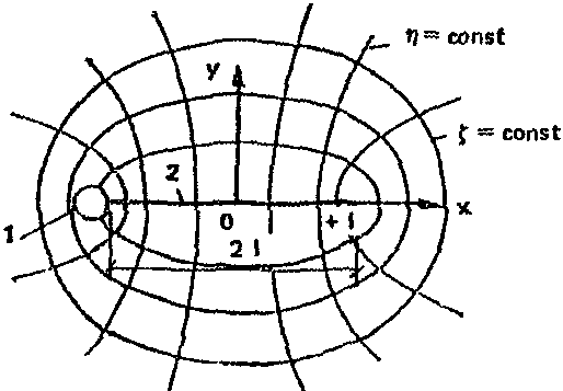 рис. 206