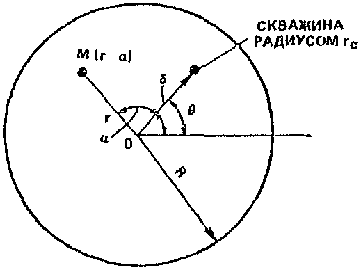 рис. 232