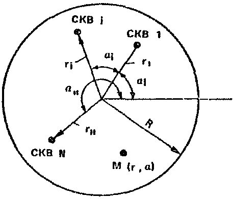 рис. 233