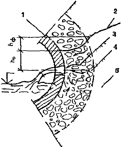 рис. 258