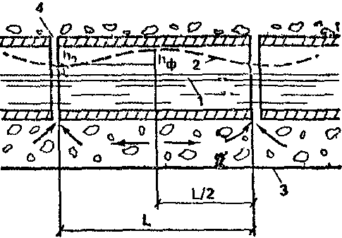рис. 260