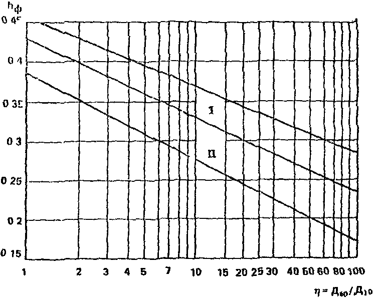 рис. 263