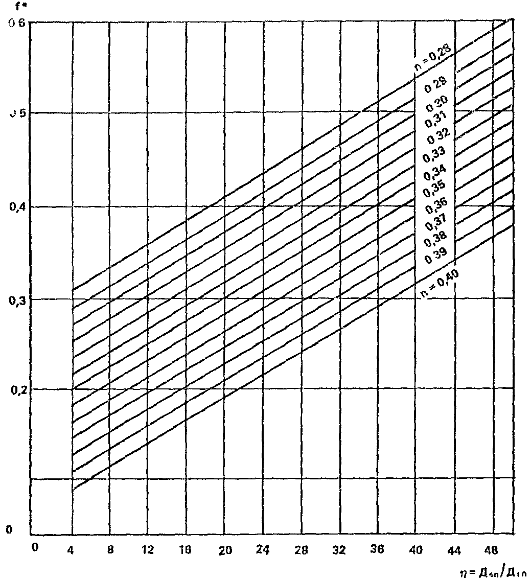 рис. 265