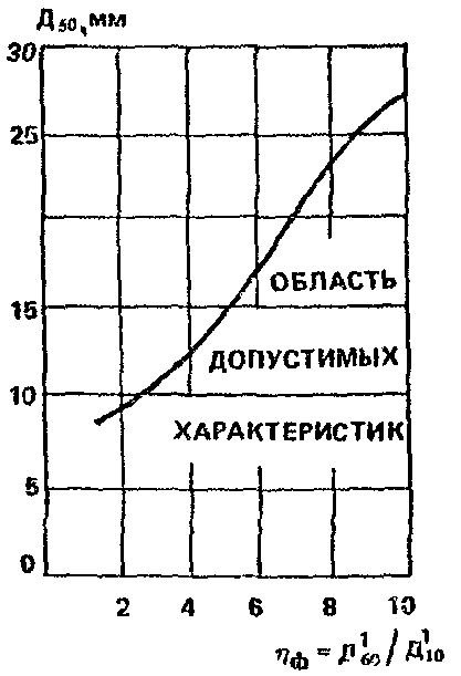 рис. 266