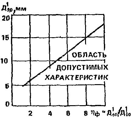 рис. 267