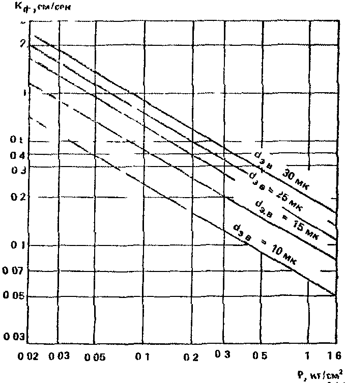 рис. 268
