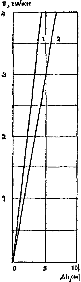 рис. 269