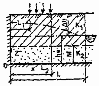 рис. 29