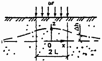 рис. 7
