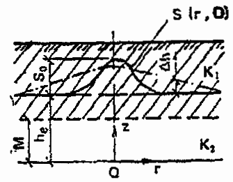 рис. 70